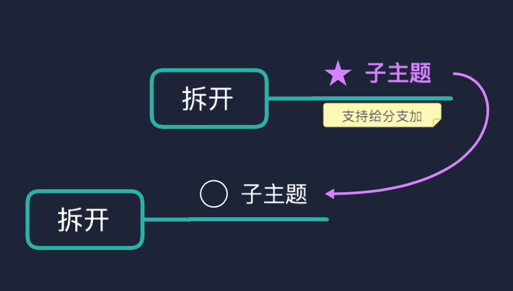 思维导图教程 第四期 |  怎样的软件适合你