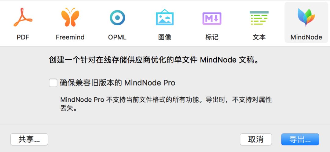 思维导图教程 第四期 |  怎样的软件适合你