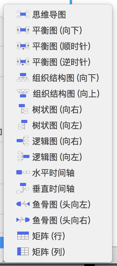 思维导图教程 第四期 |  怎样的软件适合你