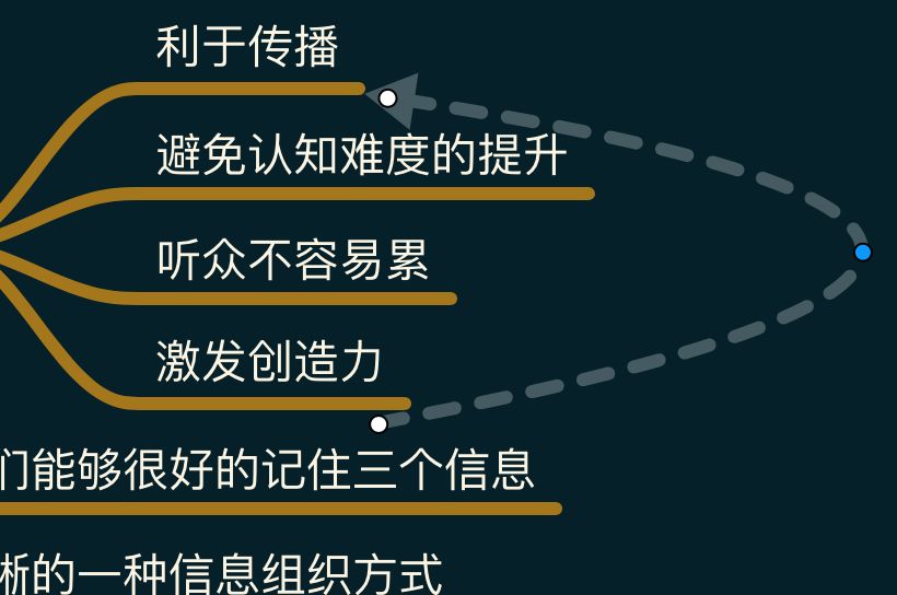 思维导图教程 第四期 |  怎样的软件适合你