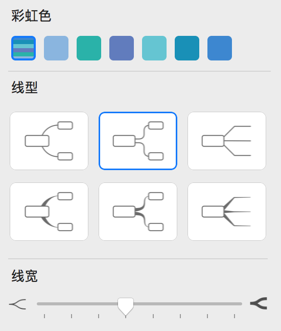 思维导图教程 第四期 |  怎样的软件适合你