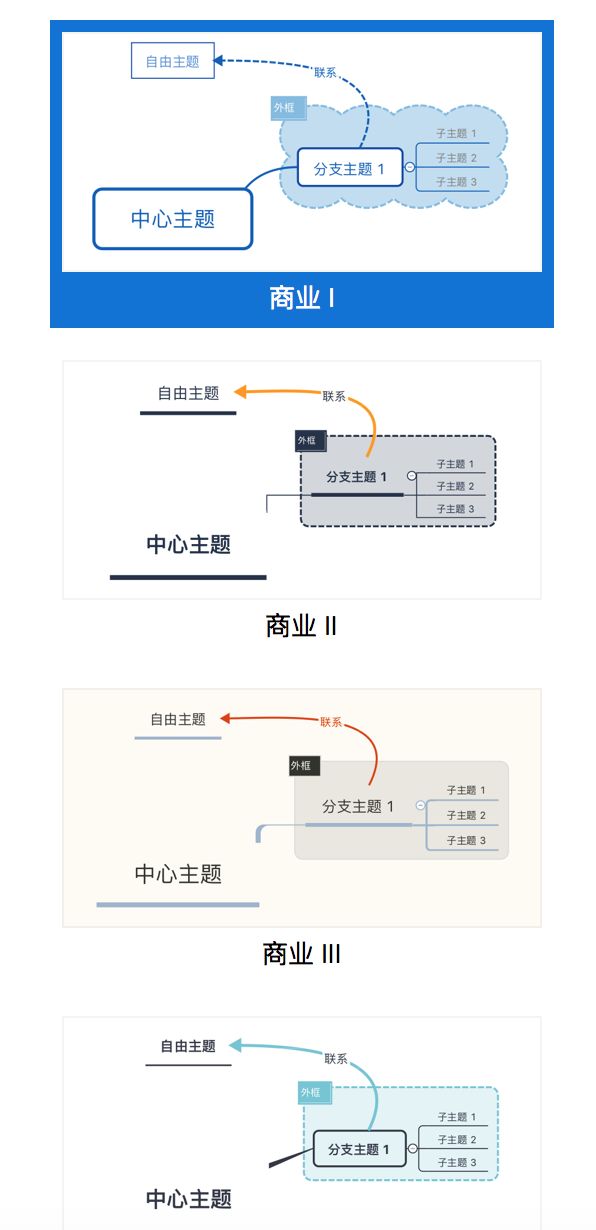 思维导图教程 第四期 |  怎样的软件适合你