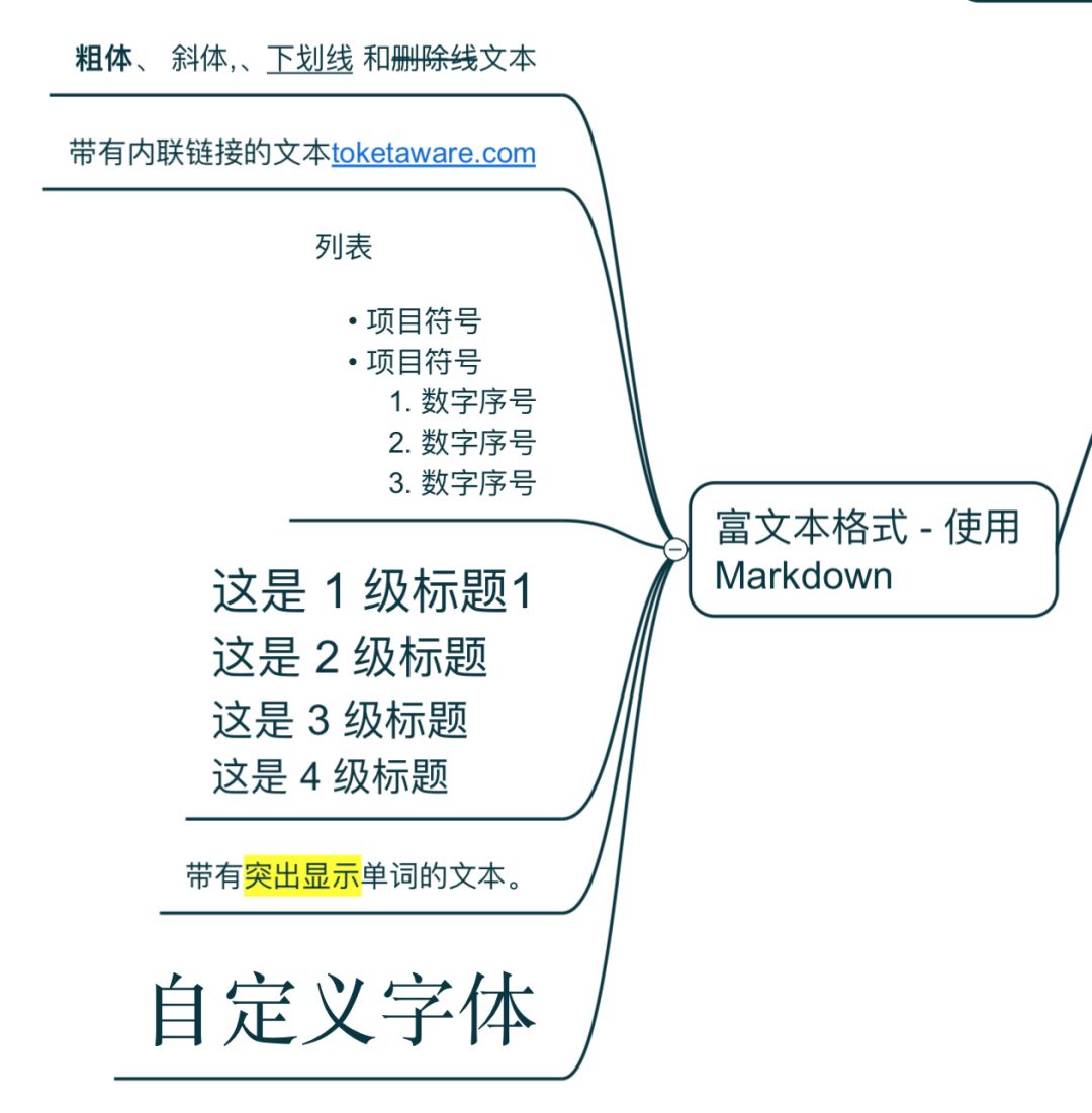 思维导图教程 第四期 |  怎样的软件适合你