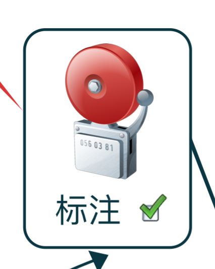 思维导图教程 第四期 |  怎样的软件适合你