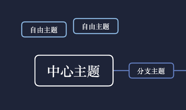思维导图教程 第四期 |  怎样的软件适合你
