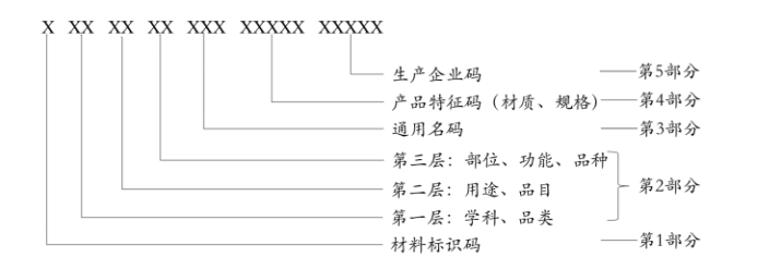 耗材进入医保怎么申请看完就学会了！手把手教您申请医保医用耗材编码_https://www.jmylbn.com_新闻资讯_第3张