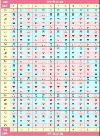 我在「生男孩秘方群」潜伏了半个月，大师说：小公仔大蜜丸，白天同房包生男（组图） - 15