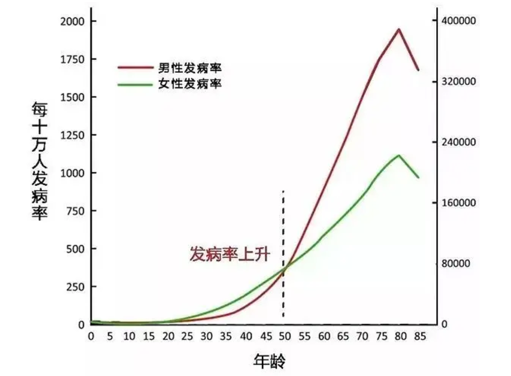 当代女孩们的求生指南：不体检，我就没有病（组图） - 2