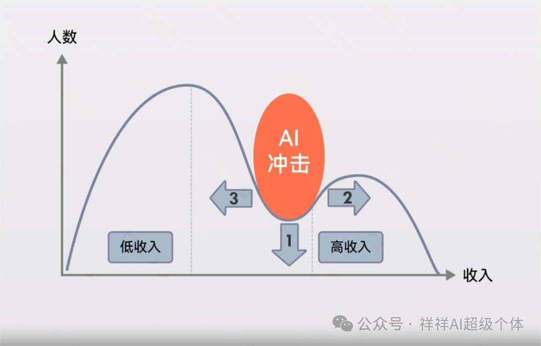 ai变革背景下,千百行业大洗牌