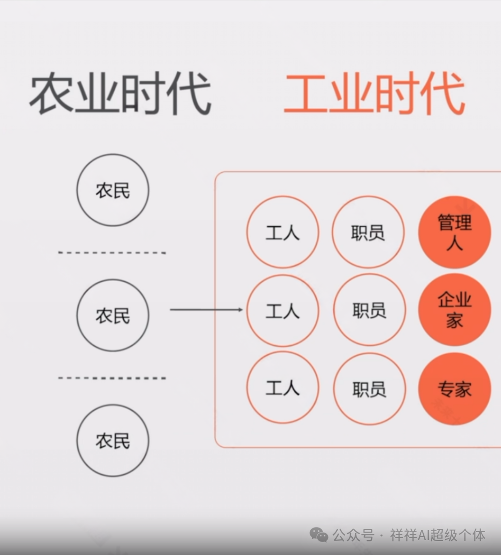 看完你奶奶都能赚大钱宏观角度解析ai变革背景下人类的出路在哪