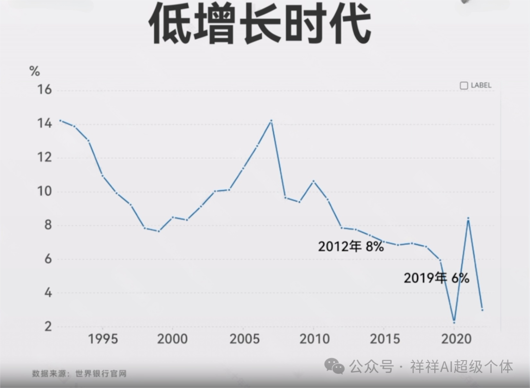 看完你奶奶都能赚大钱宏观角度解析ai变革背景下人类的出路在哪