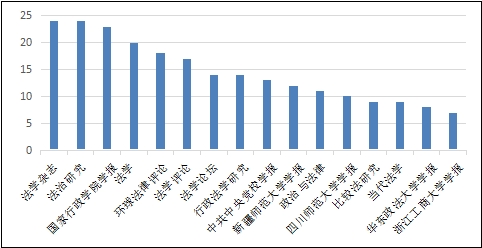 å¾ç
