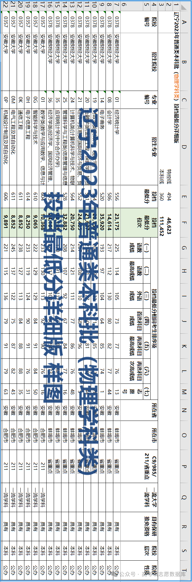 辽宁高考改革新方案2021_高考改革辽宁_辽宁省高考改革