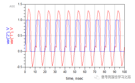 干货 | 时钟100M也算是高速信号？的图5