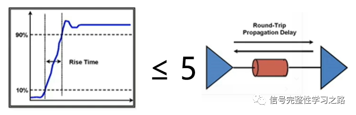干货 | 时钟100M也算是高速信号？的图2