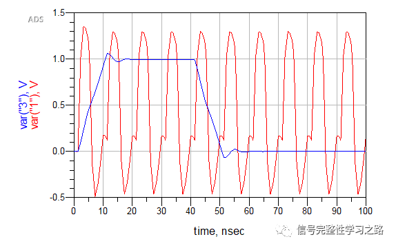 干货 | 时钟100M也算是高速信号？的图7