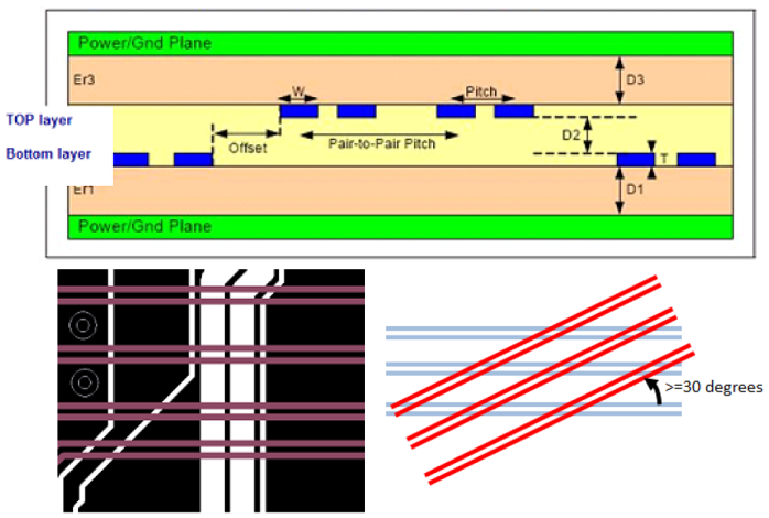 【好文分享】PCB設計走線常用規則的圖7