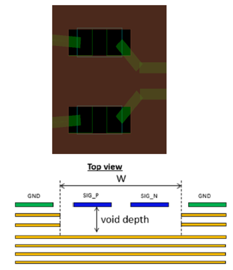 【好文分享】PCB設計走線常用規則的圖11