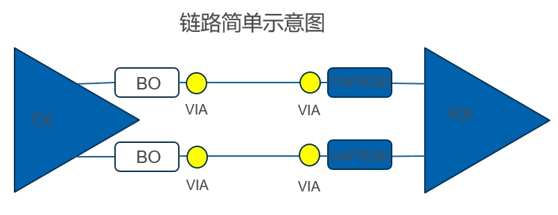 【好文分享】PCB設計走線常用規則的圖3
