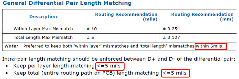 【好文分享】PCB設計走線常用規則的圖2