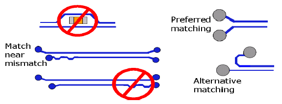 【好文分享】PCB設計走線常用規則的圖5