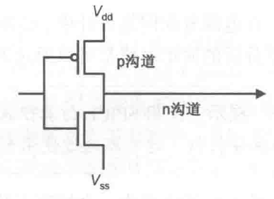 干货 | 电源完整性基础知识的图11