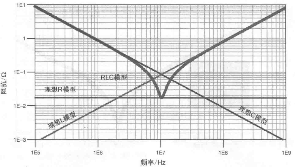 干货 | 电源完整性基础知识的图13