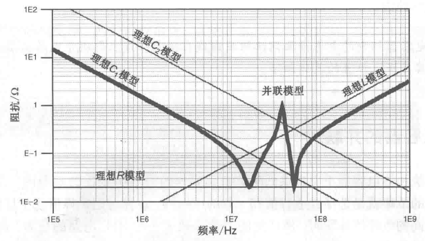 干货 | 电源完整性基础知识的图17