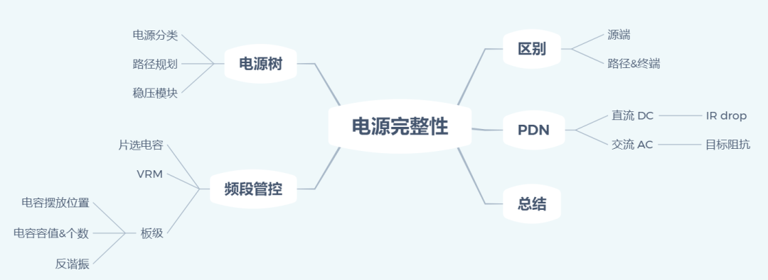 干货 | 电源完整性基础知识的图2