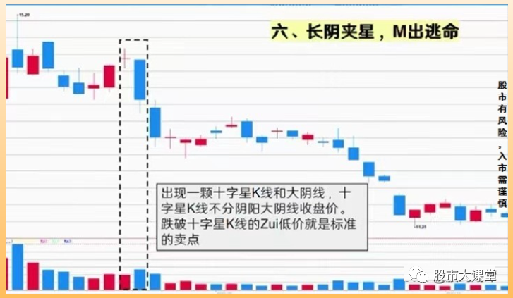 炒股中股票卖出的k线信号六种k线组合形态一旦记熟