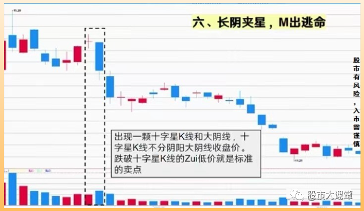 k线买入卖出信号图解图片