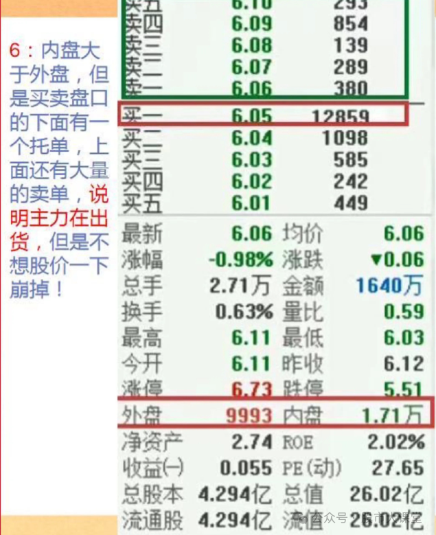 股票外盘内盘代表什么