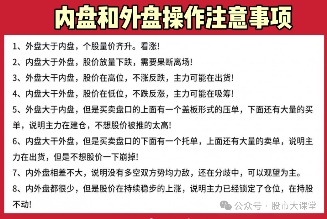 股票外盘内盘代表什么