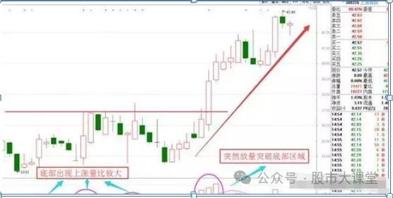 股票里的量比什么意思