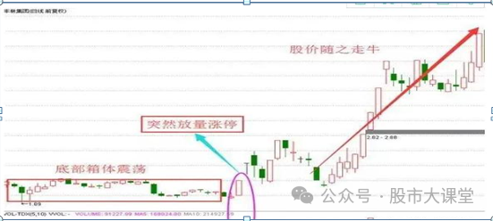 股票里的量比什么意思