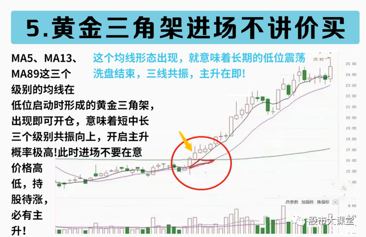 股票抄底价是什么意思