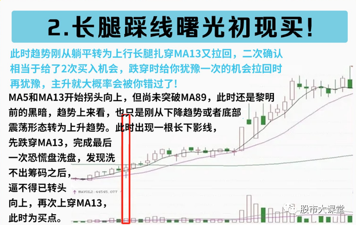 股票抄底价是什么意思