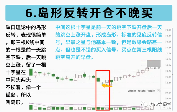 股票抄底价是什么意思