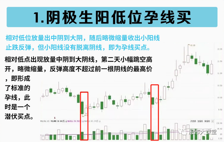 股票抄底价是什么意思