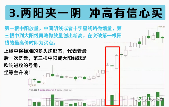 股票抄底价是什么意思