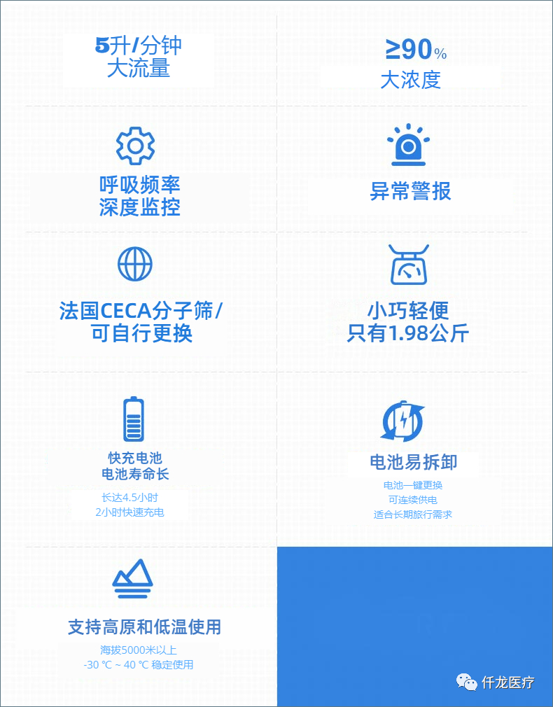 小型制氧机怎么做新款上线：柯尔便携式小型分子筛制氧机_https://www.jmylbn.com_新闻资讯_第6张