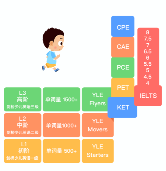 题目英文_外企笔试英文题目_你画我猜题目大全 英文