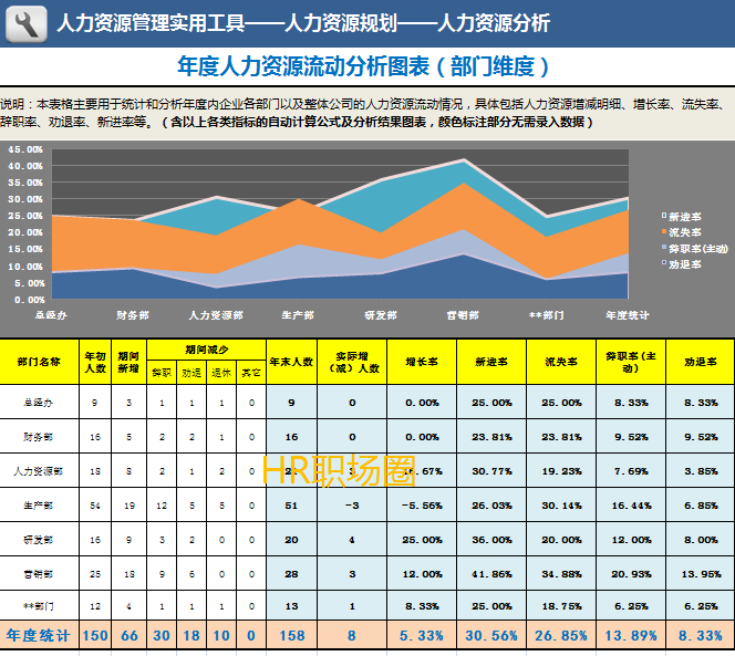 這才是專業的HR年中總結，你那只是流水帳！ 職場 第8張