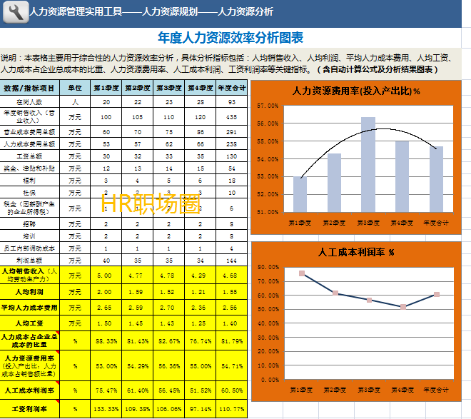 這才是專業的HR年中總結，你那只是流水帳！ 職場 第9張