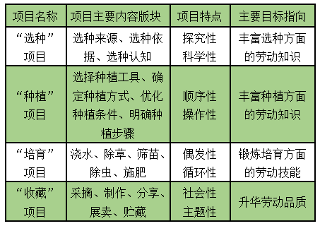 优质晨间锻炼分享经验_晨间锻炼活动内容_晨间锻炼内容指导要点