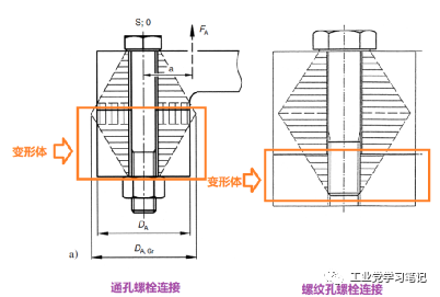 改善螺紋孔螺栓連接面壓分布及變形的方法的圖2