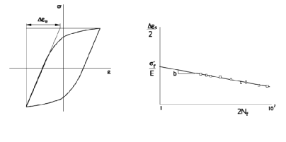 高周疲劳与低周疲劳的图20