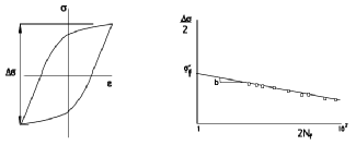 高周疲劳与低周疲劳的图14
