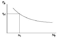 高周疲劳与低周疲劳的图5