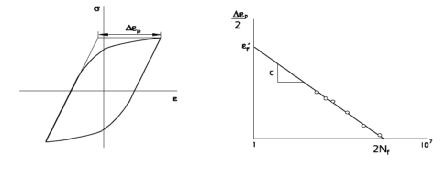 高周疲劳与低周疲劳的图24
